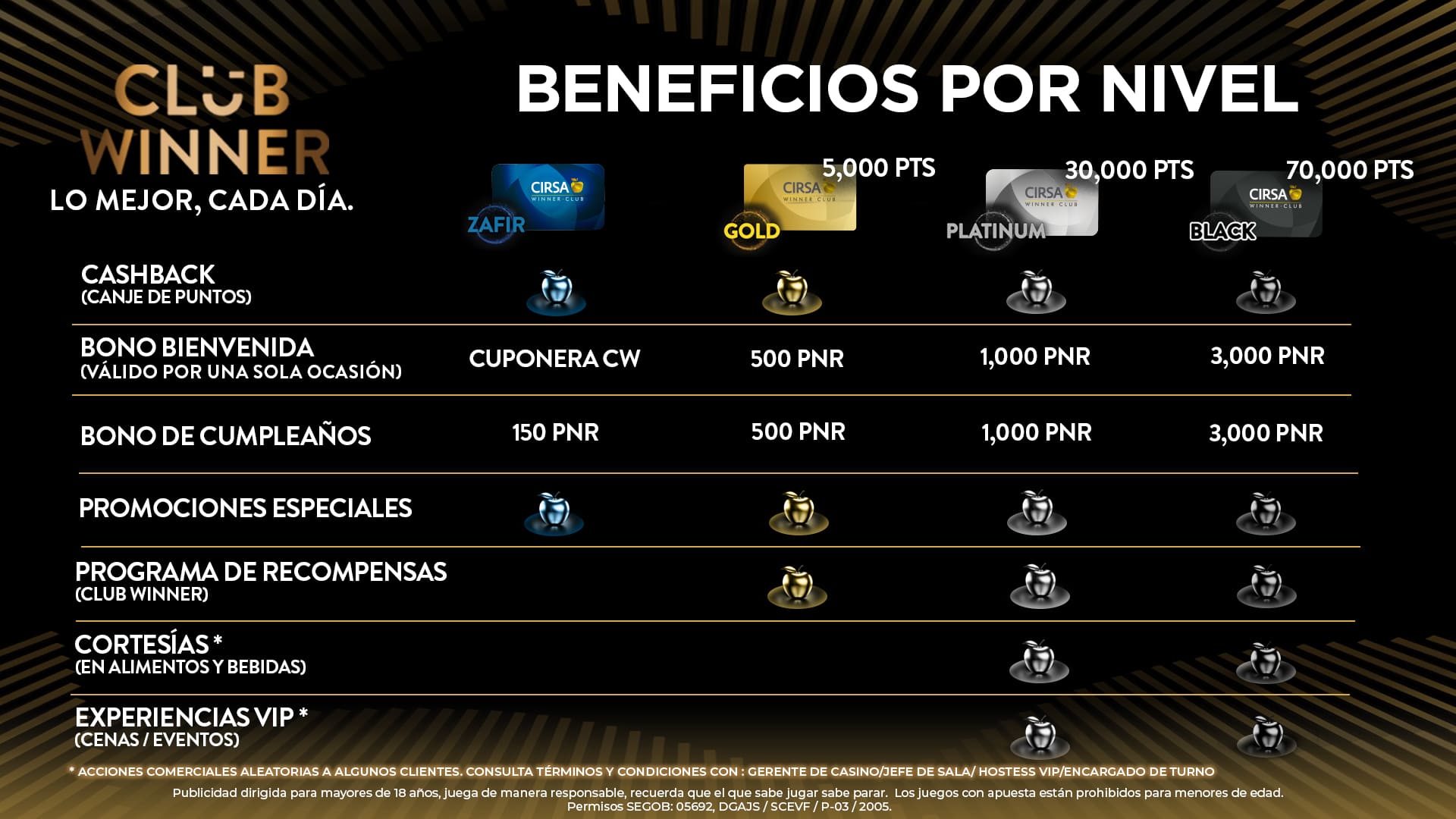 PANTALLA-BENEFICIOS_CW